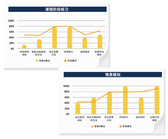 课前阶段练习与情景模拟.png