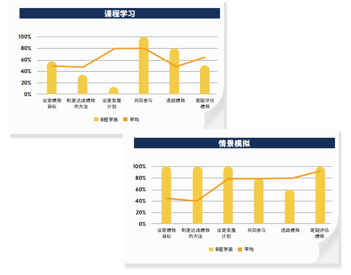 领导力学习情景模拟.png