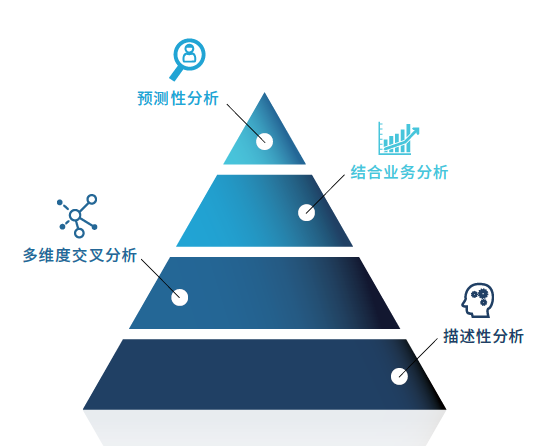 HR数据思维.png