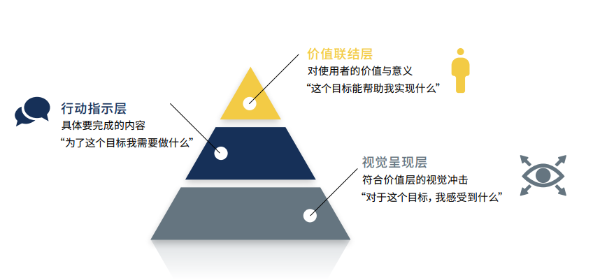 三种方式将行为设计融入线上学习.png