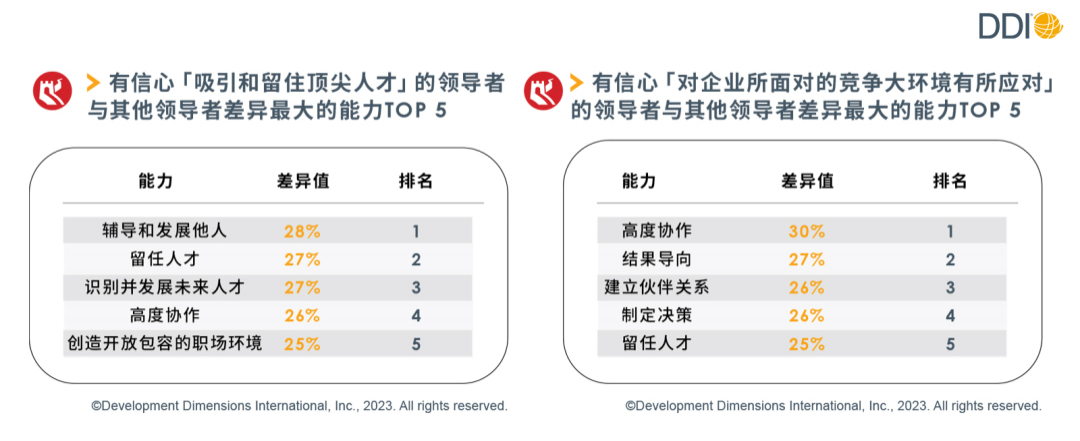 面向未来的领导者，必须应对哪些核心挑战？.png
